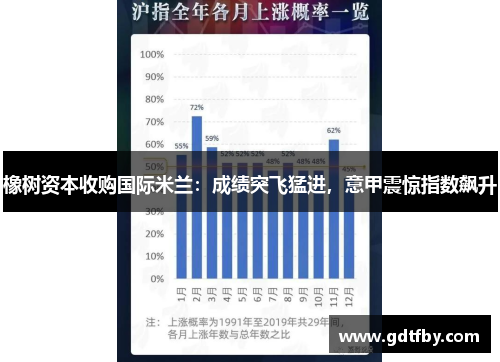 橡树资本收购国际米兰：成绩突飞猛进，意甲震惊指数飙升