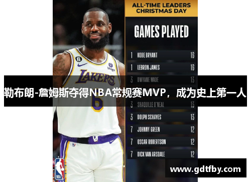 勒布朗-詹姆斯夺得NBA常规赛MVP，成为史上第一人