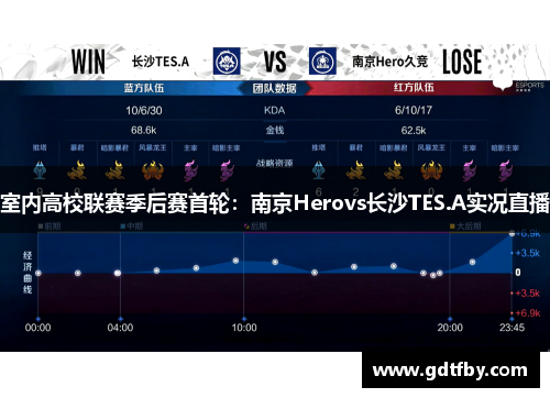 室内高校联赛季后赛首轮：南京Herovs长沙TES.A实况直播